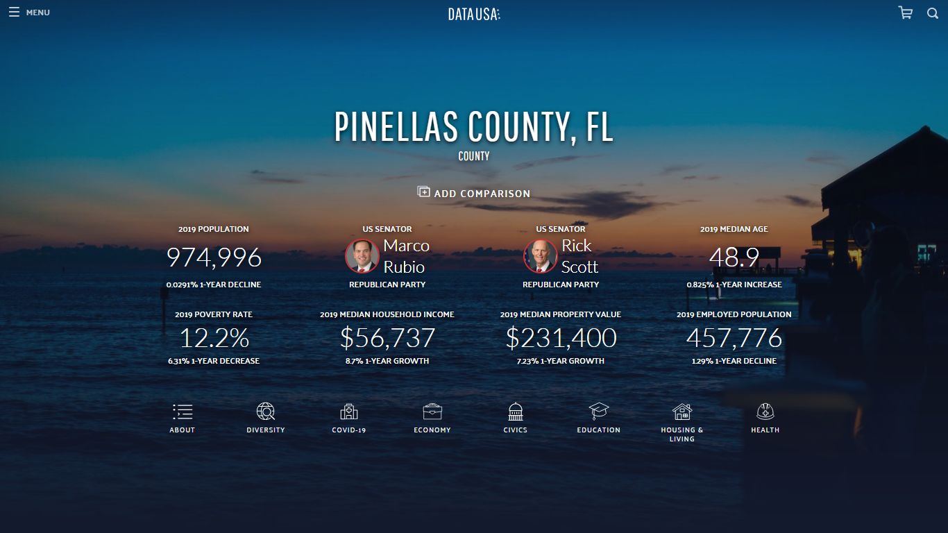 Pinellas County, FL | Data USA