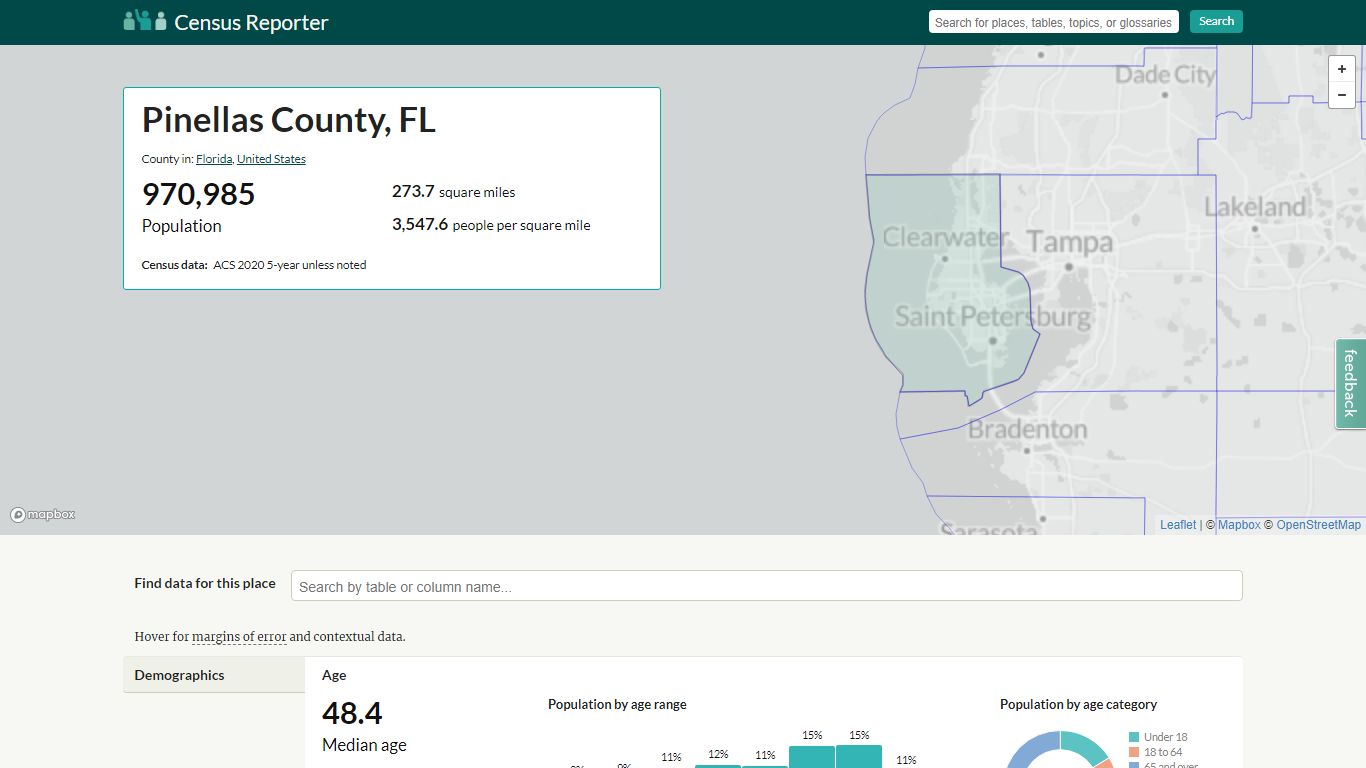 Pinellas County, FL - Profile data - Census Reporter
